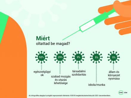 Infografika oltás kutatás1