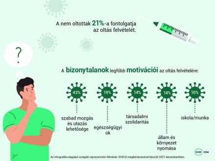 Infografika oltás kutatás2