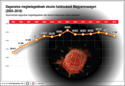 Rákellenes Világnap 2020 stat