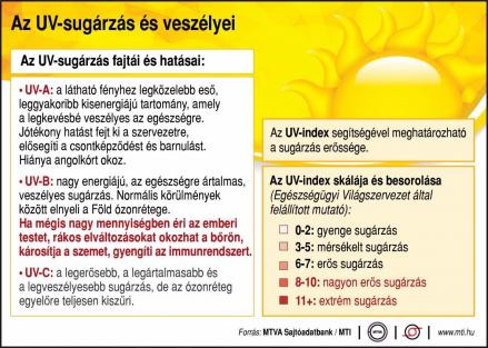 UV-sugárzá veszélyei